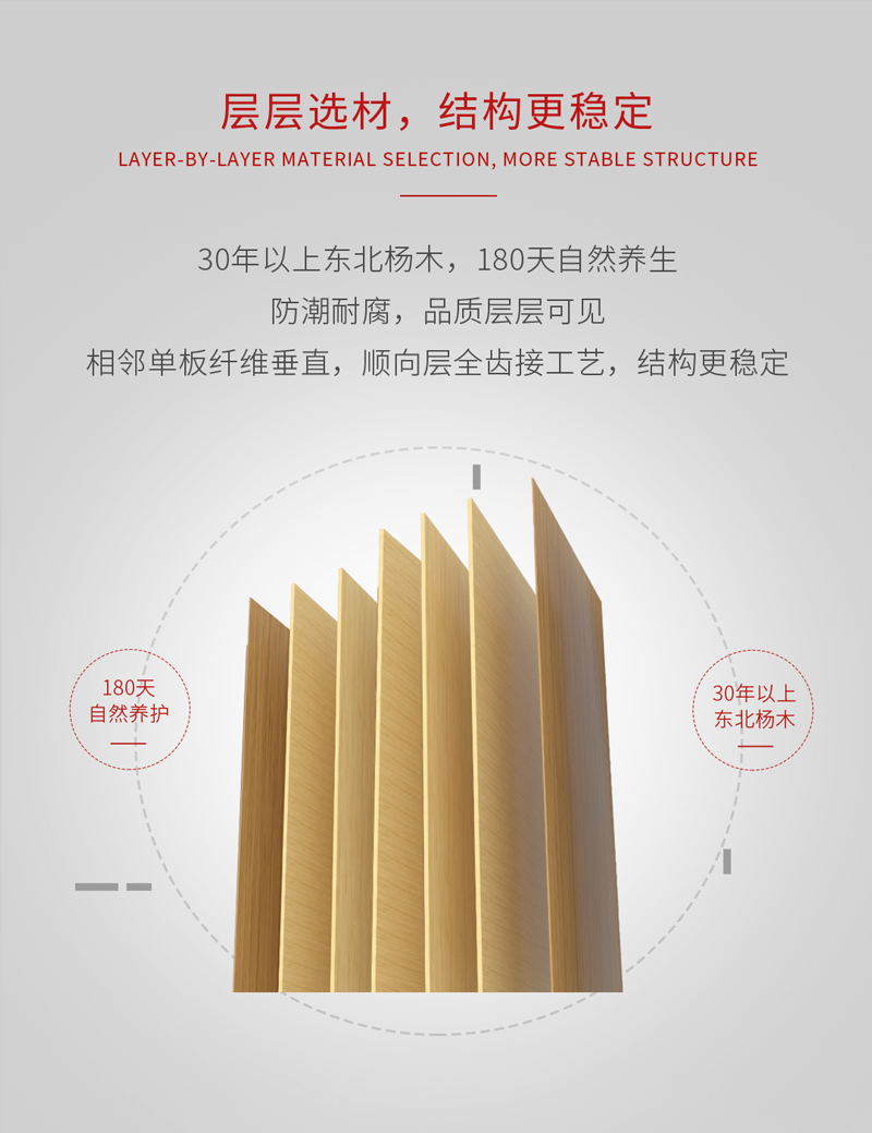 Z6尊龙阻燃板结构