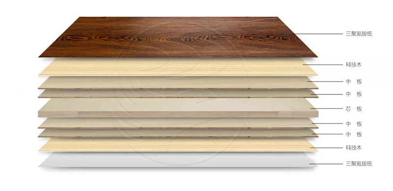 Z6尊龙板材简史之三 | 厚积薄发的“生态板”