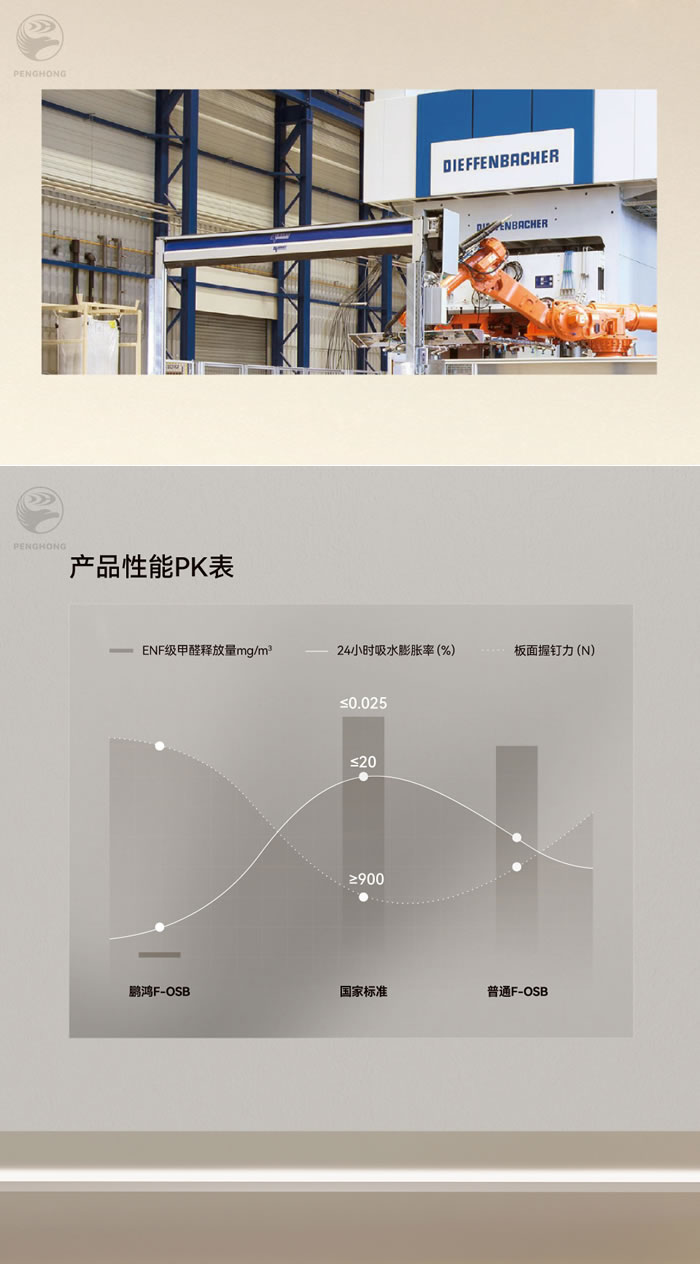 Z6尊龙fosb板材厚度